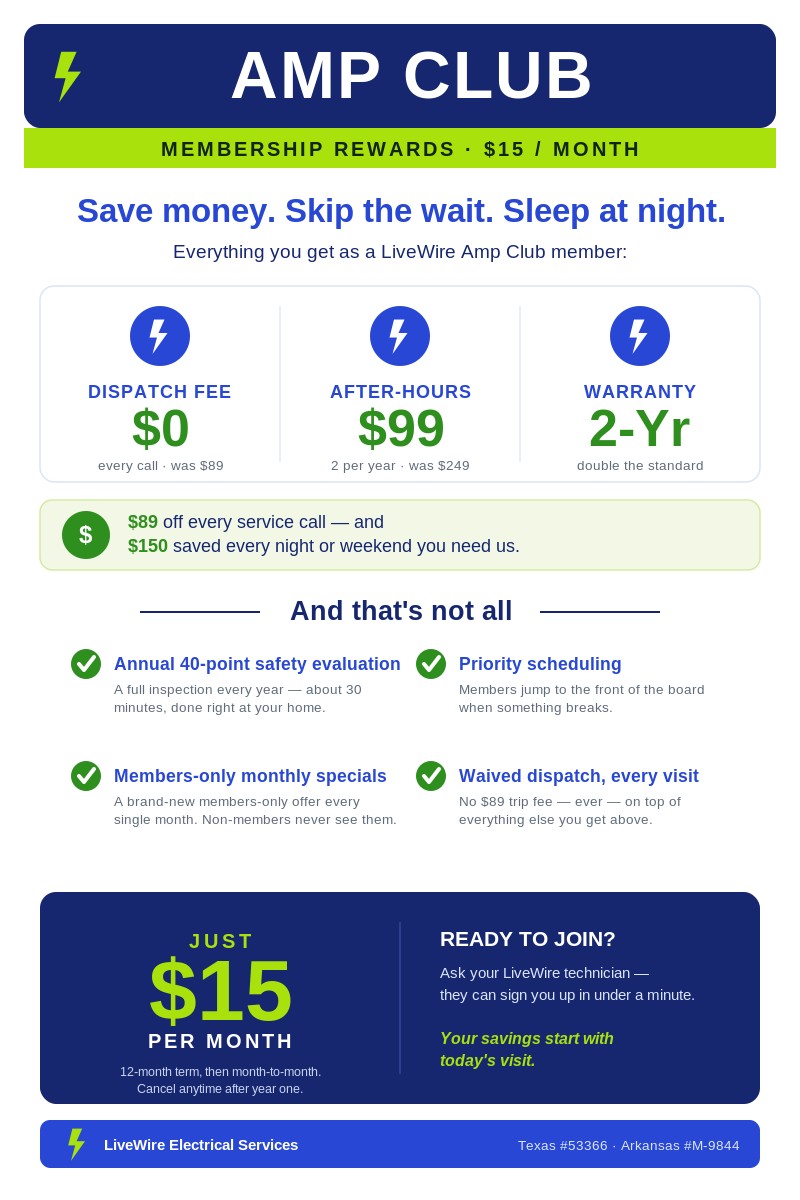 LiveWire Amp Club membership — $15/month benefits overview